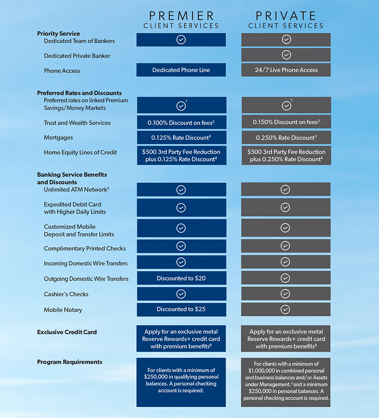 Premier-Benefits-Guide_FNL