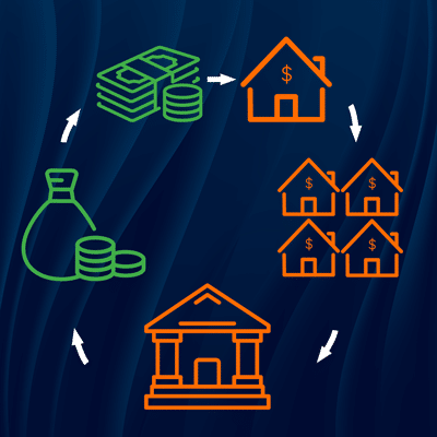 secondary mortgage market diagram